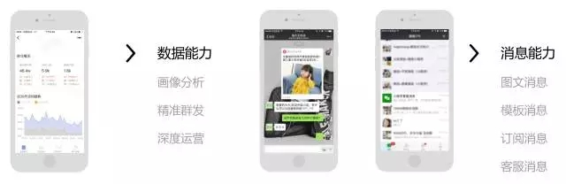 社交購(gòu)物中,小程序如何助力企業(yè)實(shí)現(xiàn)商業(yè)轉(zhuǎn)化