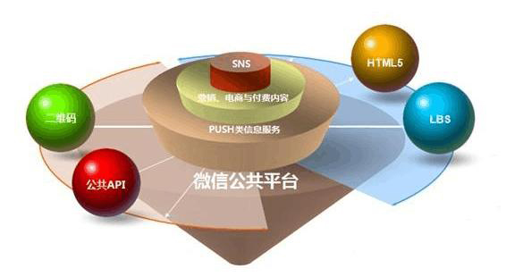   餐飲行業(yè)如何做好微信營銷