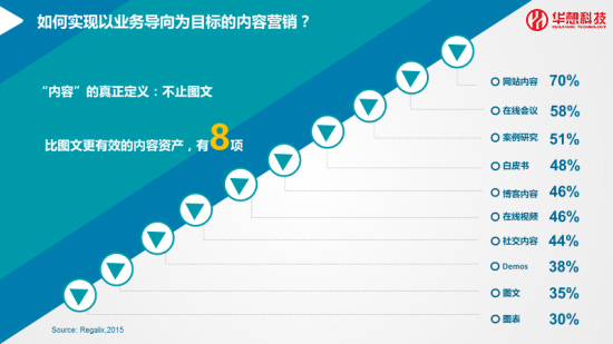 怎樣借助移動(dòng)社交的方法提高營(yíng)銷效率