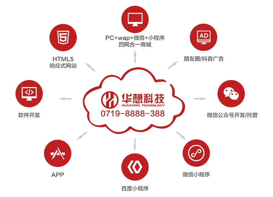 移動互聯(lián)網(wǎng)時代網(wǎng)站建設(shè)對企業(yè)的發(fā)展有什么價值？