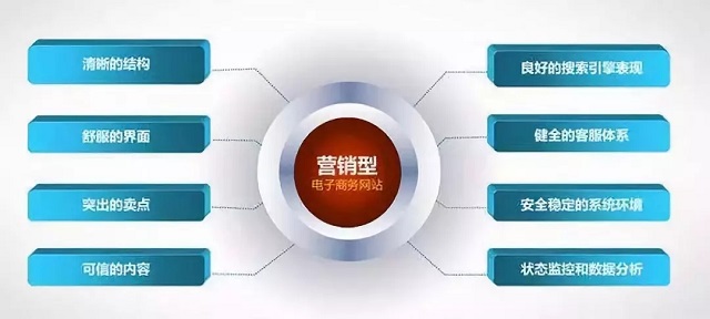 十堰網(wǎng)站建設(shè)需要多少錢？